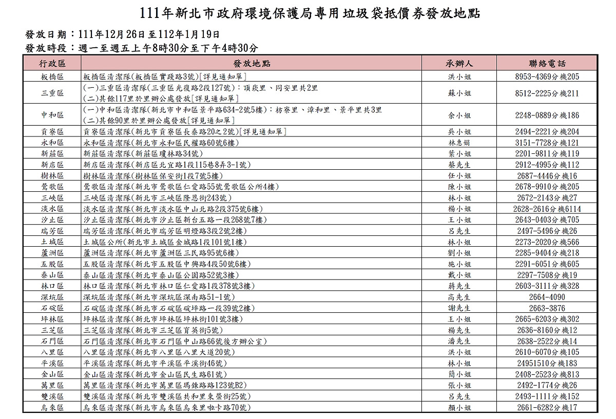 2022新北市政府環境保護局專用垃圾袋抵價券發放地點。 圖：新北市環保局提供