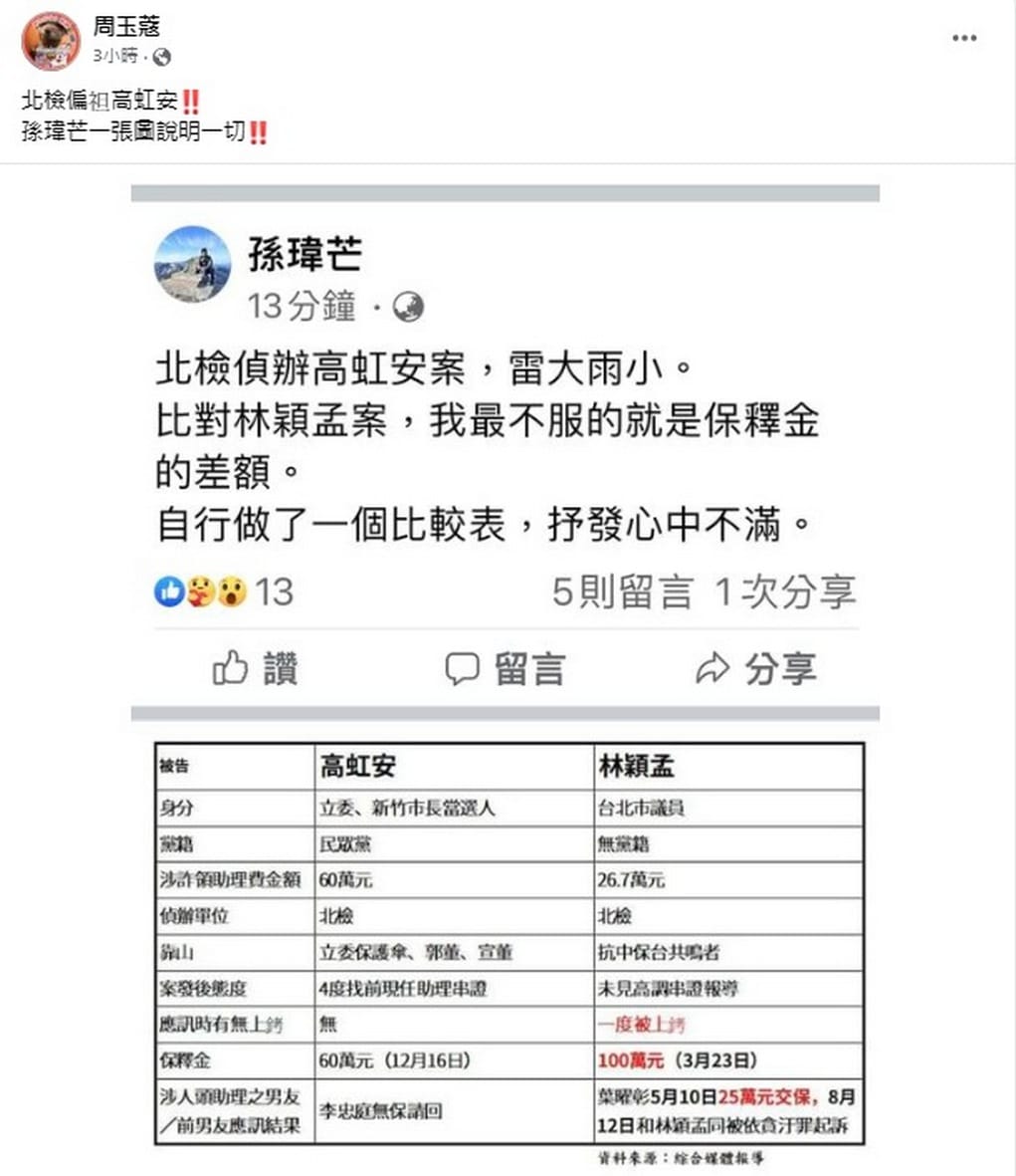 周玉蔻分享知名作家孫瑋芒製作的對照圖表。 圖：擷自周玉蔻臉書