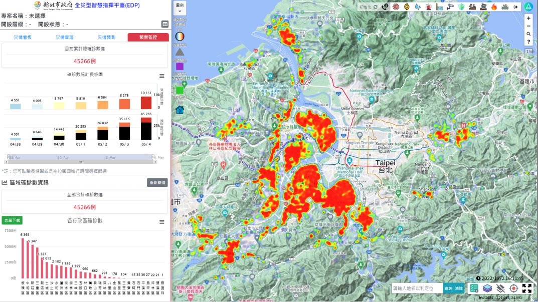 新北市全災型智慧化指揮監控平台（EDP）透過地理資訊系統 (GIS) 、人工智慧 (AI)及資料視覺化等資訊創新技術，提供即時監控及整合性決策輔助功能模組。 圖：新北市消防局提供
