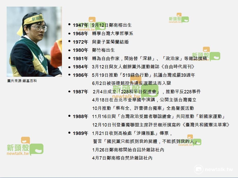 鄭南榕年表 新頭殼整理