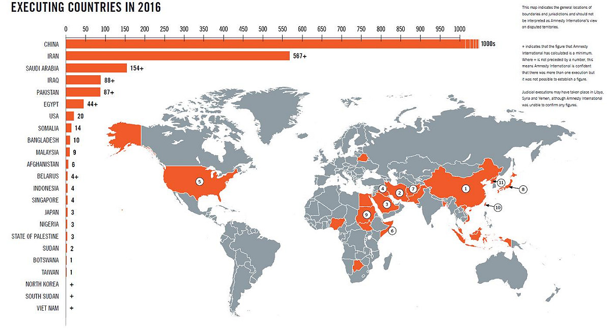 國際特赦組職（Amnesty International）表示，2016年全球有紀錄的死刑件數共有1,032件，但中國並未公開相關數據。 圖：翻攝國際特赦組織報告。