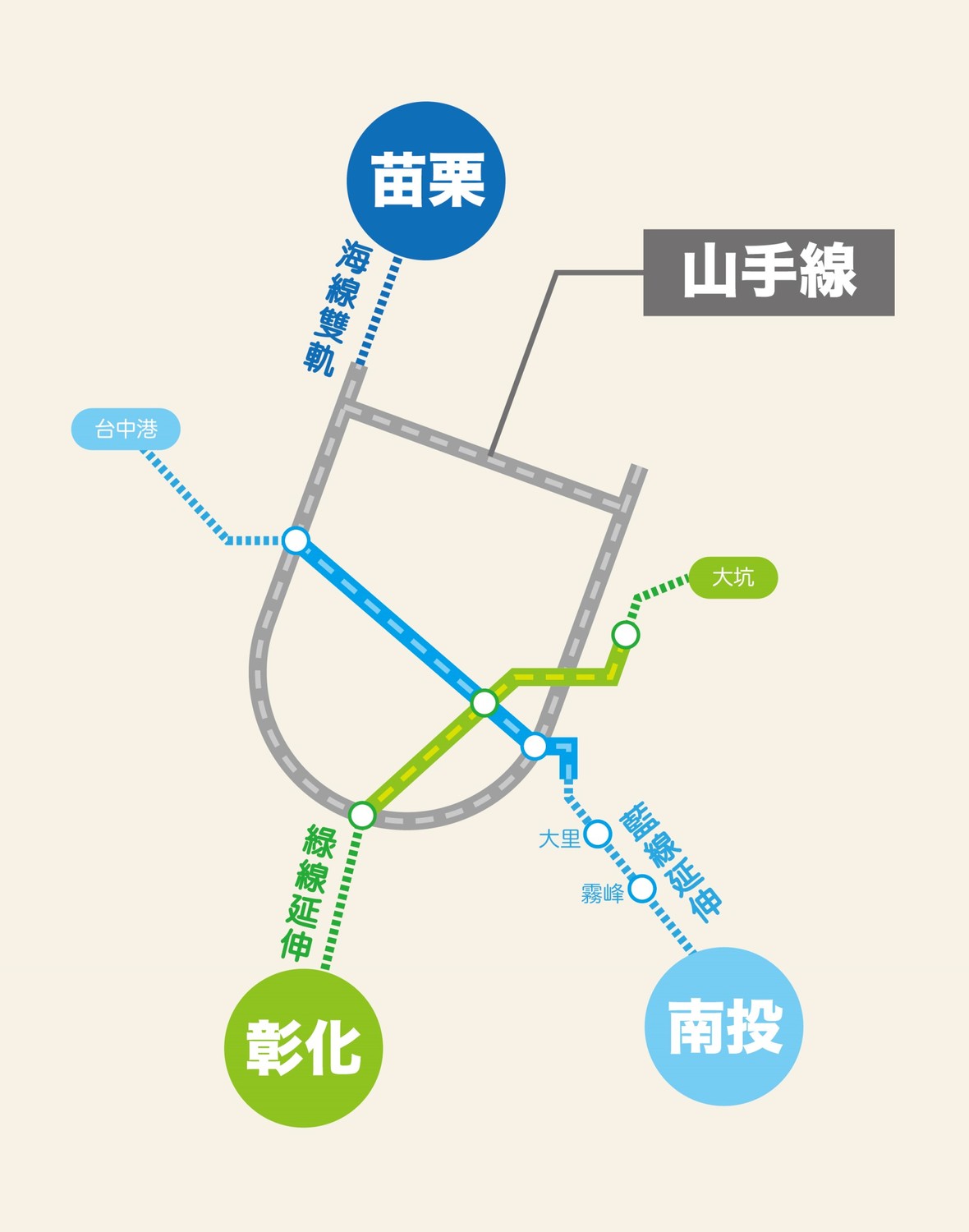 林佳龍也拿出「中彰投苗軌道建設統計表」指出，以台中市、彰化縣及苗栗縣來看，目前已完成的軌道建設均是零，僅有台中捷運綠線投入593億元正在興建中，盼未來能再延伸到彰化與大坑，中部四縣市軌道建設經費初估約3,796億元。 圖:台中市政府提供。