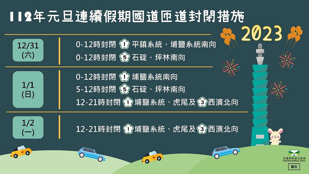 112年元旦連續假期國道匝道封閉措施。 圖：高速公路局／提供