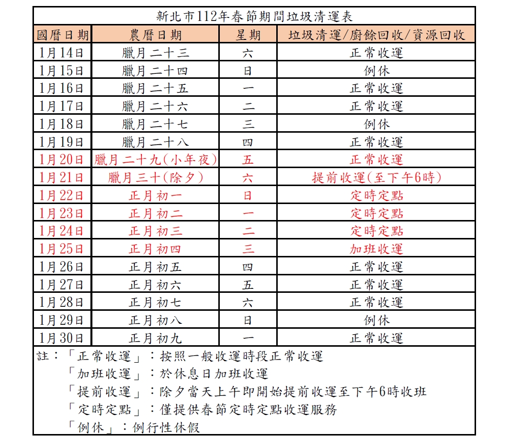 新北市112年春節期間垃圾清運表。 圖：新北市環保局提供