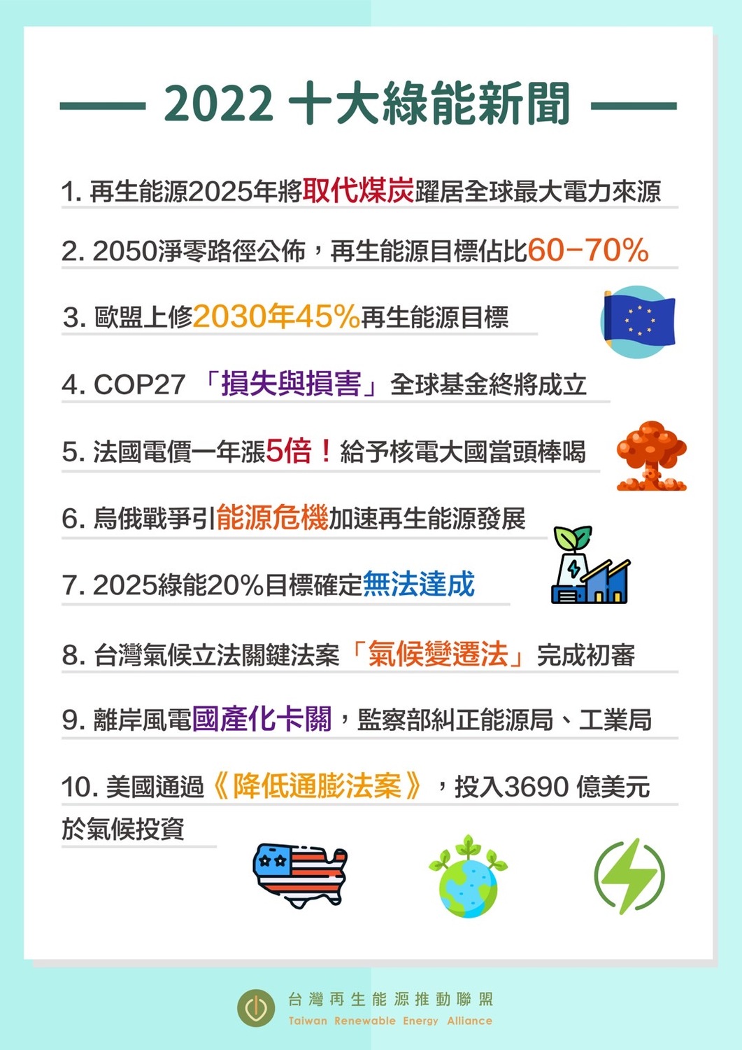 台灣再生能源推動聯盟（TRENA）為了讓更多人了解能源轉型的重要性，選出今年國內外10大綠能新聞。 圖：台灣再生能源推動聯盟／提供