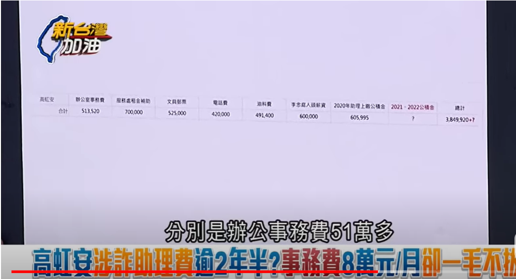 張宇韶估算，高虹安不法所得金額至少384萬，而且只會更多不會更少。 圖：擷自新台灣加油YouTube