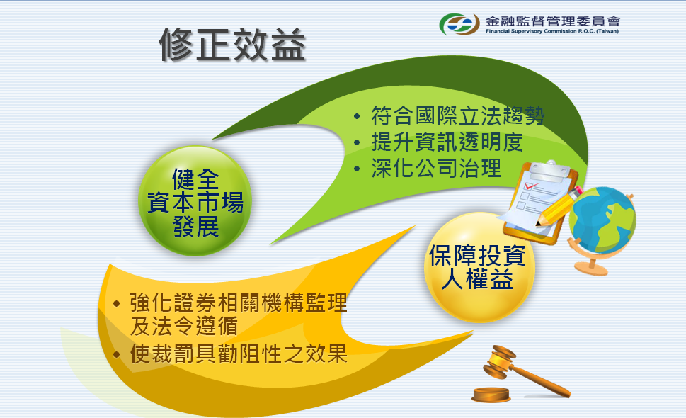 證交法修法效益。 圖：金管會提供