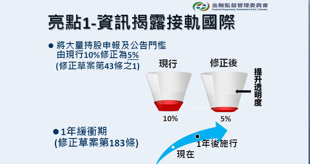 證交法修法亮點1。 圖：金管會提供