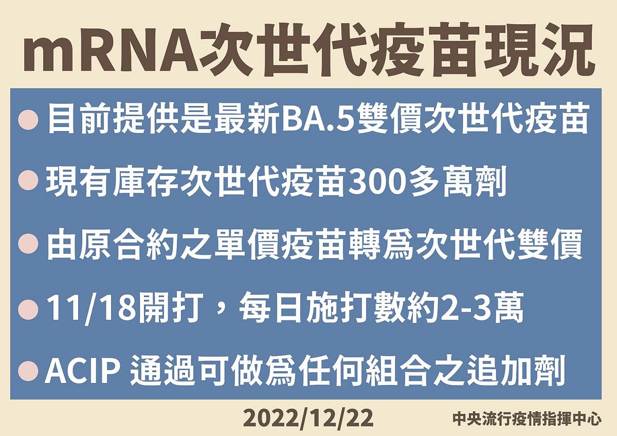 MRNA次世代疫苗現況。 圖：中央流行疫情指揮中心／提供