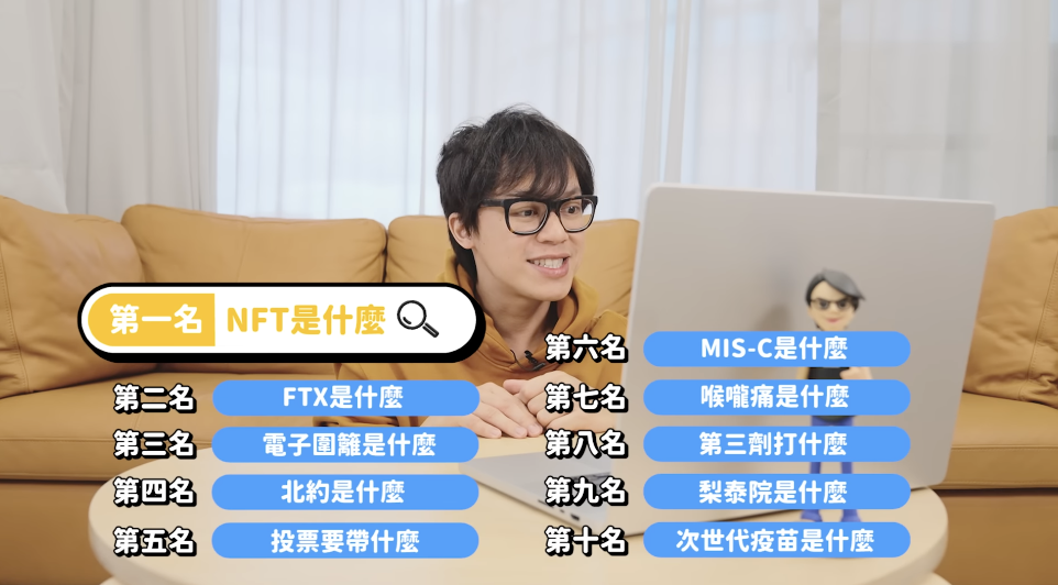 前十名就有一半被「疫情」相關話題給佔據。 圖：翻攝自Howhow YT頻道