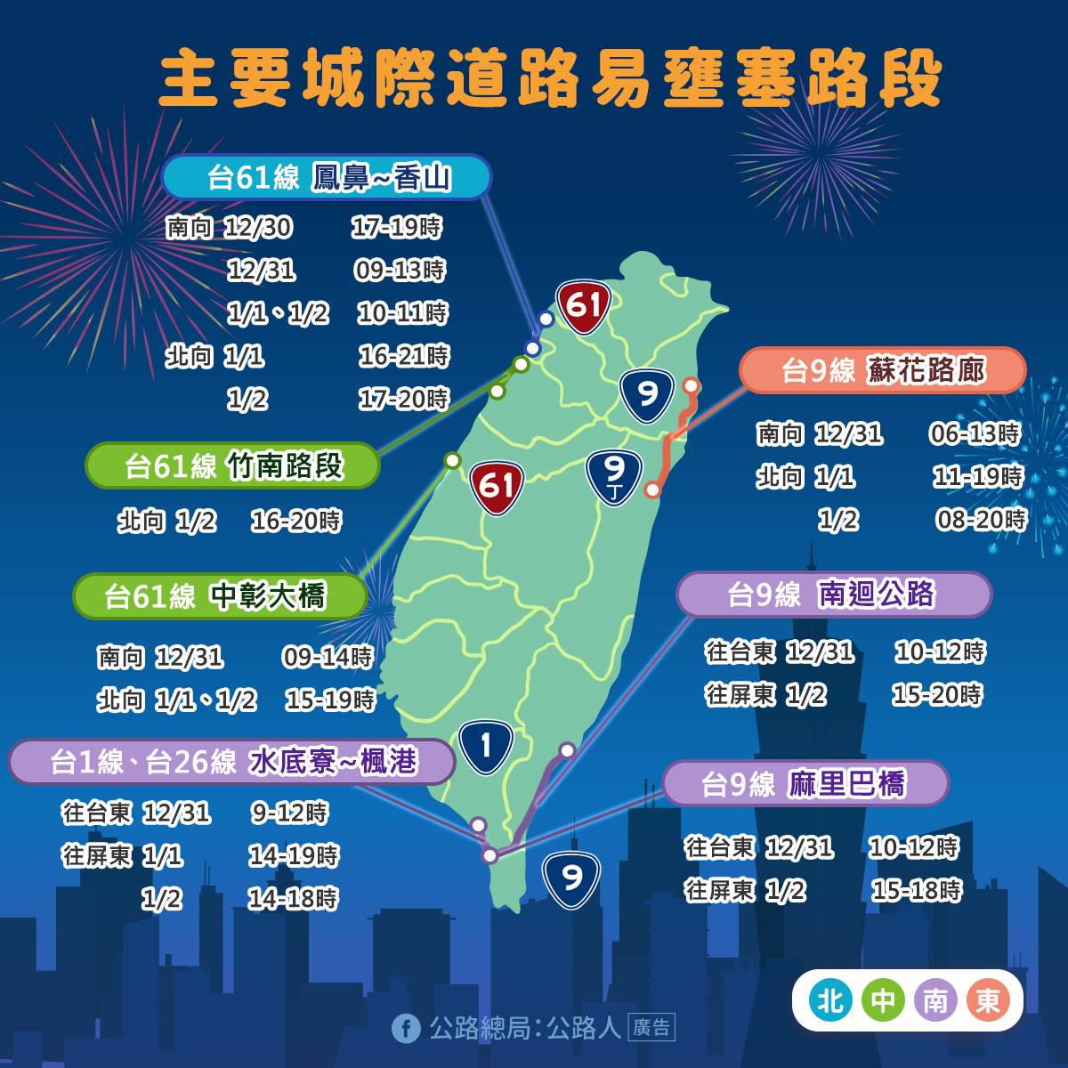 公總公開了7大易壅塞路段，主要為台9線和台61線。 圖：公路總局／提供