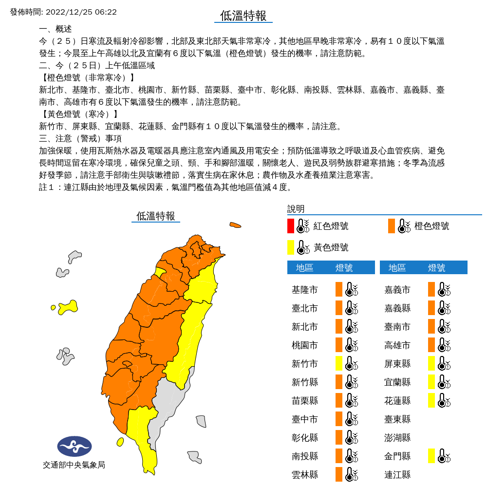 氣象局發布低溫特報，今晨至上午高雄以北及宜蘭有6度以下氣溫(橙色燈號)發生的機率，請注意防範。