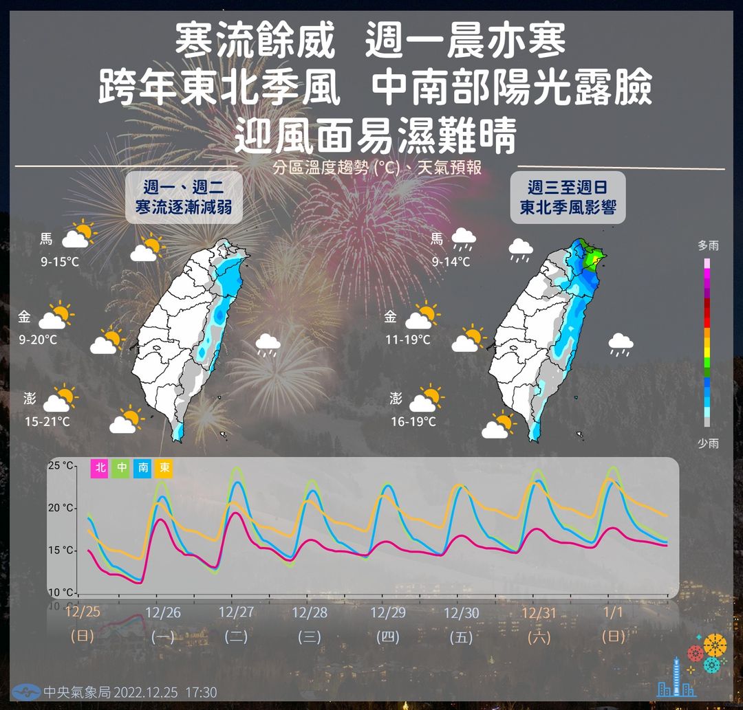 週三起東北季風增強影響，水氣稍增​，北台灣整天較涼。 圖：翻攝自中央氣象局臉書