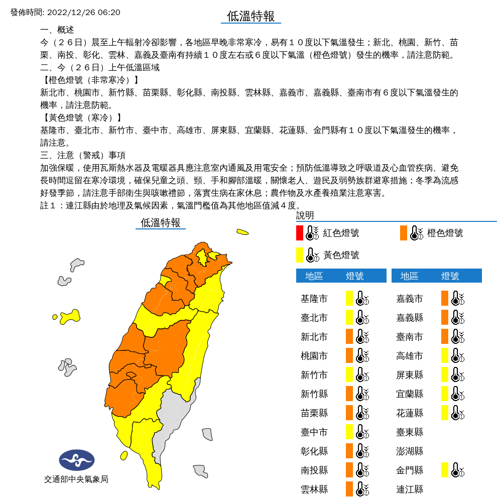 包括新北、桃園、新竹縣、苗栗、南投、彰化、雲林、嘉義縣市與台南，今天上午將有持續攝氏10度左右，甚至6度以下的氣溫。 圖：中央氣象局/提供