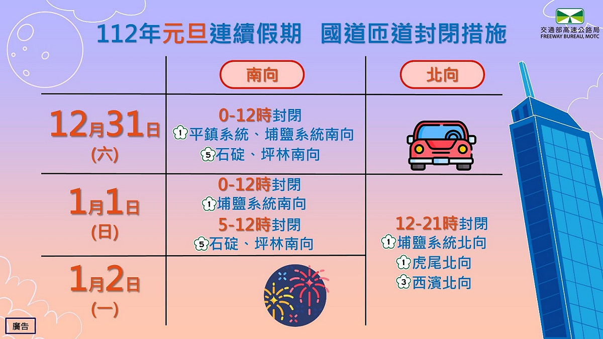 112年元旦連假匝道封閉措施。 圖：高公局／提供