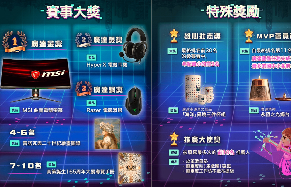 2022廣達電競獎勵品 圖 : 廣達 / 提供