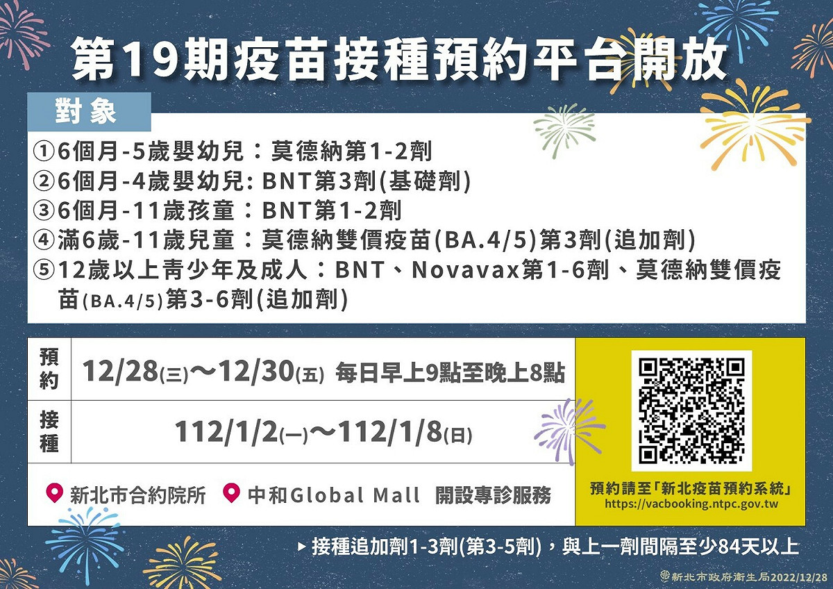 新北市疫苗系統第19期，於12月28日起至12月30日，每日上午9時至晚上8時開放預約，提醒民眾盡快預約接種，提升保護力。 圖：新北市衛生局提供