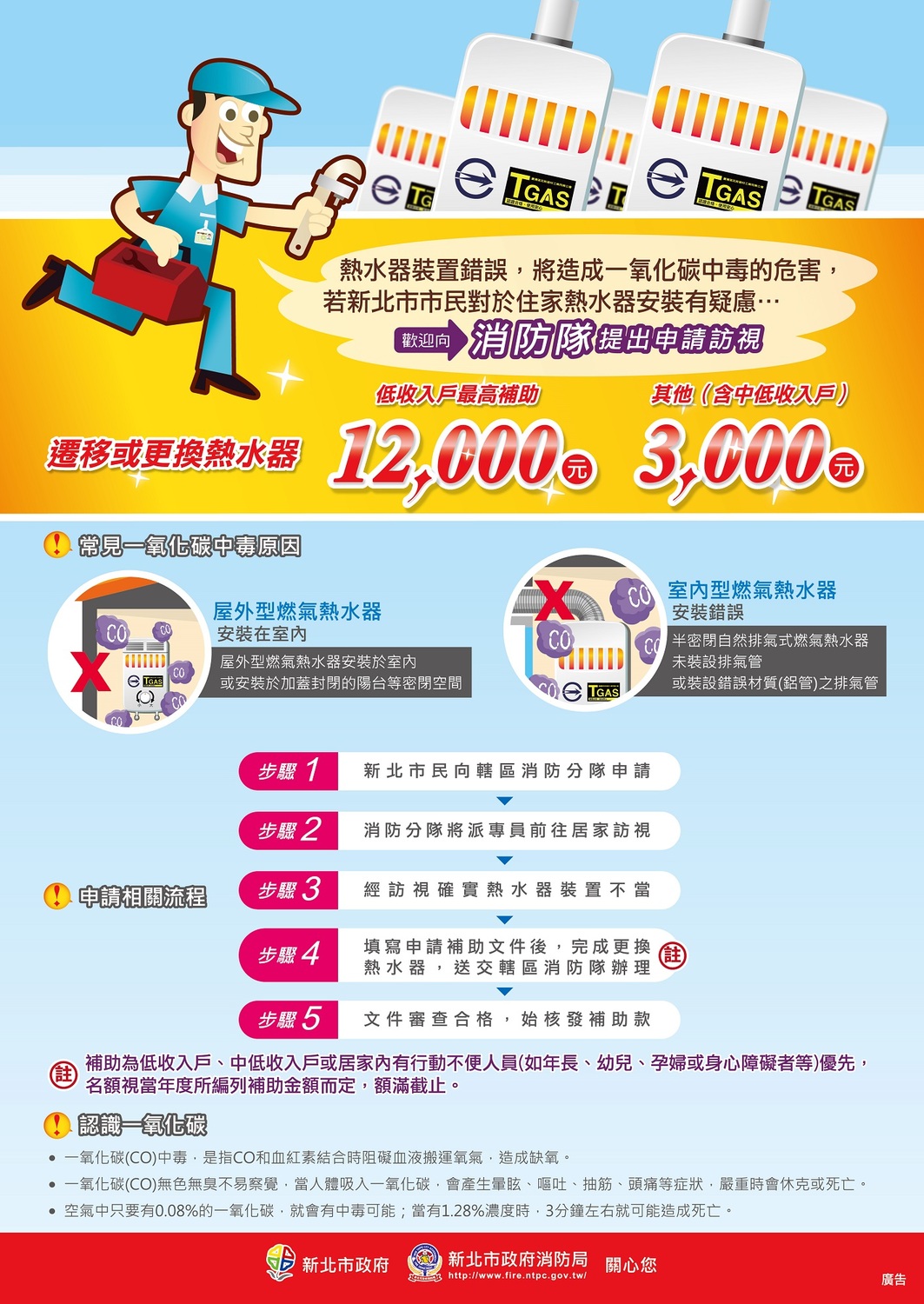 熱水器補助海報。 圖：新北市消防局提供