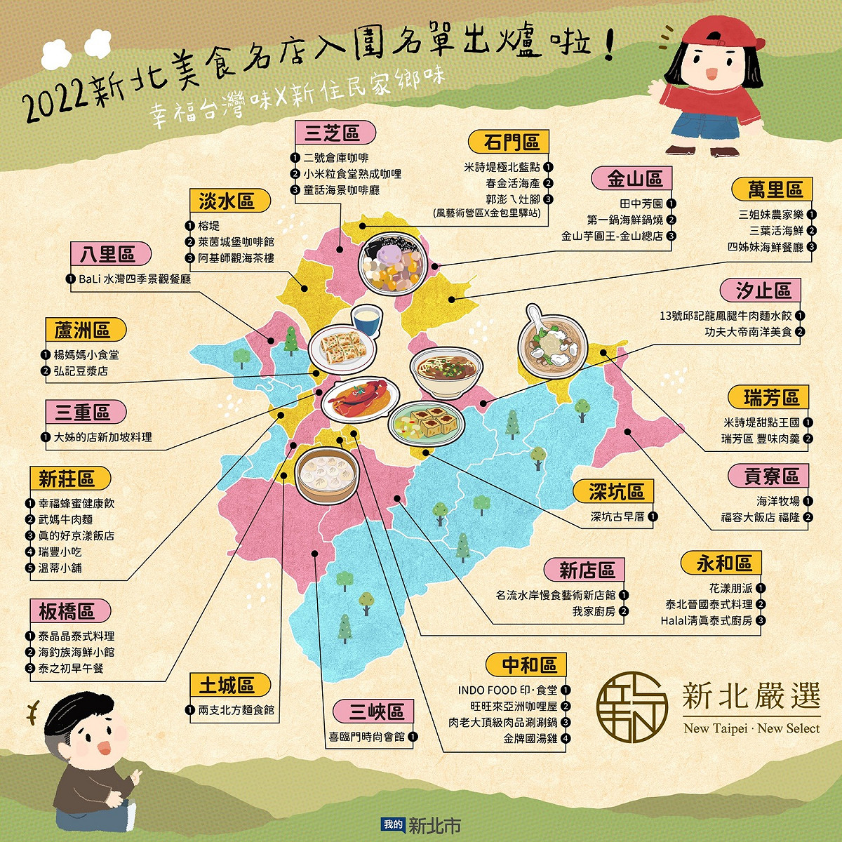 9/15發布新北嚴選【#2022新北美食名店】入圍名單貼文為下半年最夯貼文。 圖：新北市新聞局提供