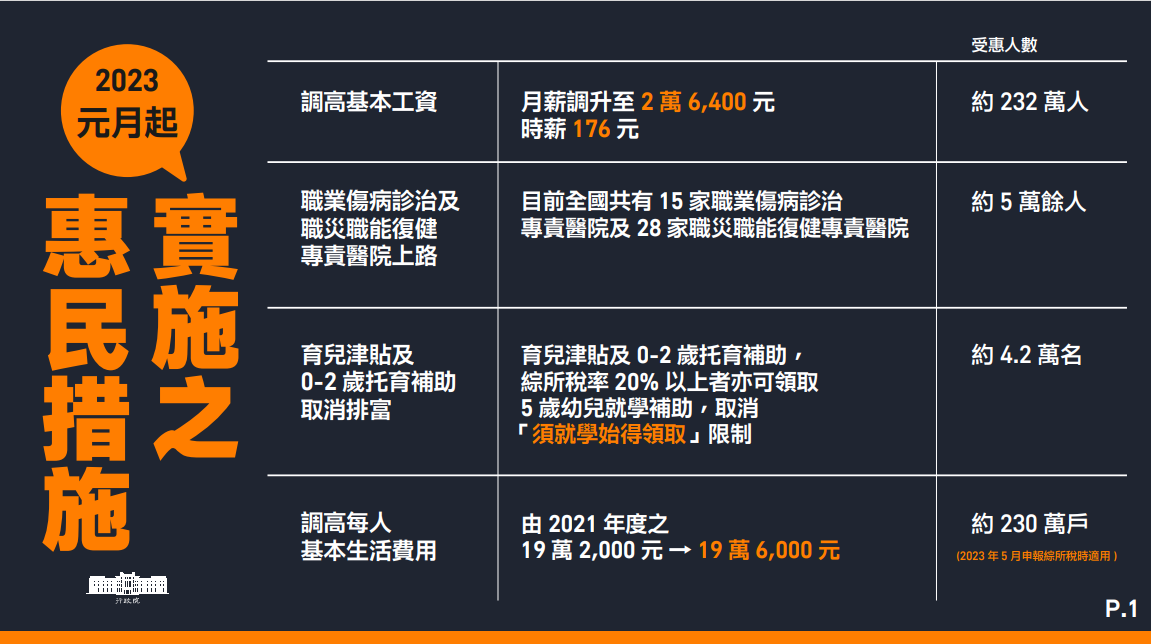 2023年元月起實施之惠民措施之一。 圖：行政院提供