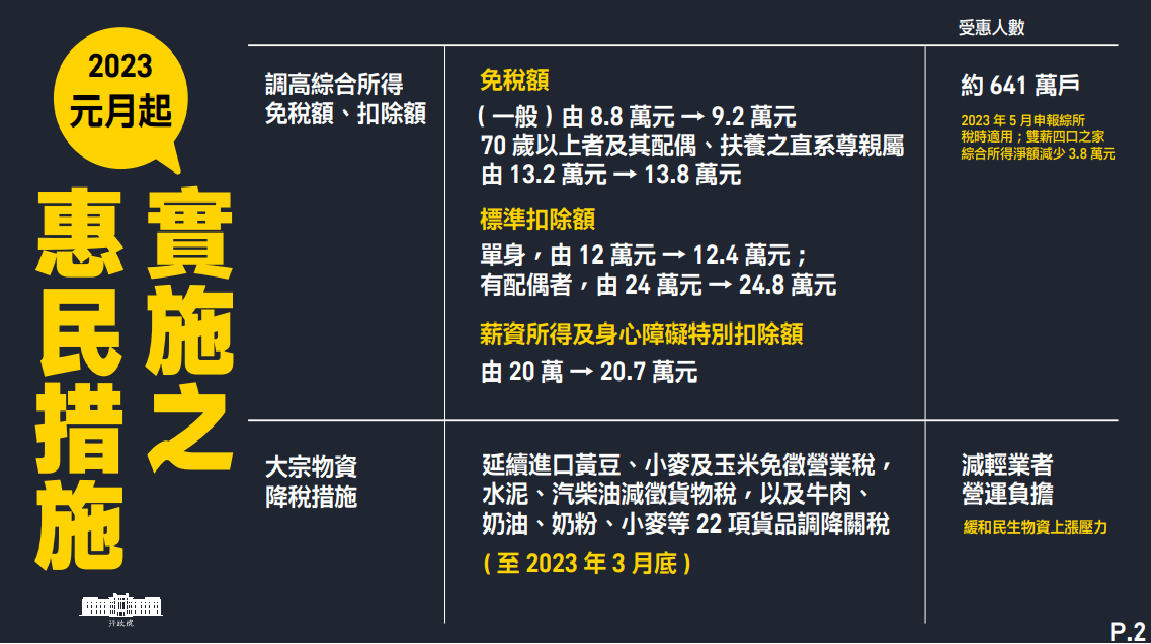 2023年元月起實施之惠民措施之二。 圖：行政院提供