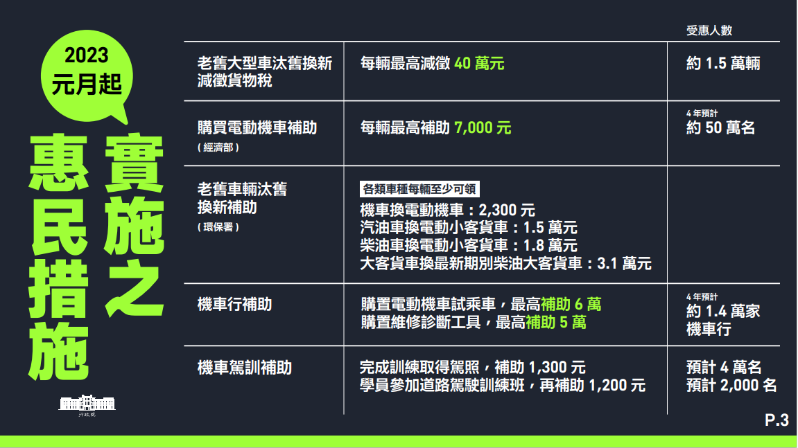 2023年元月起實施之惠民措施之三。 圖：行政院提供