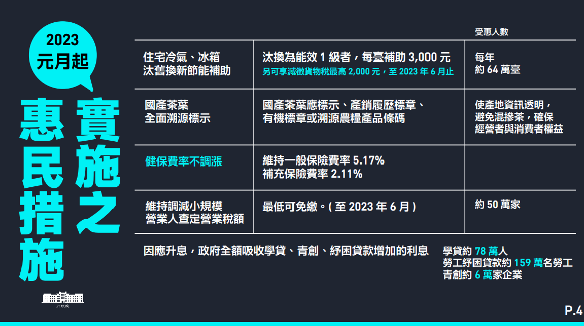 2023年元月起實施之惠民措施之四。 圖：行政院提供