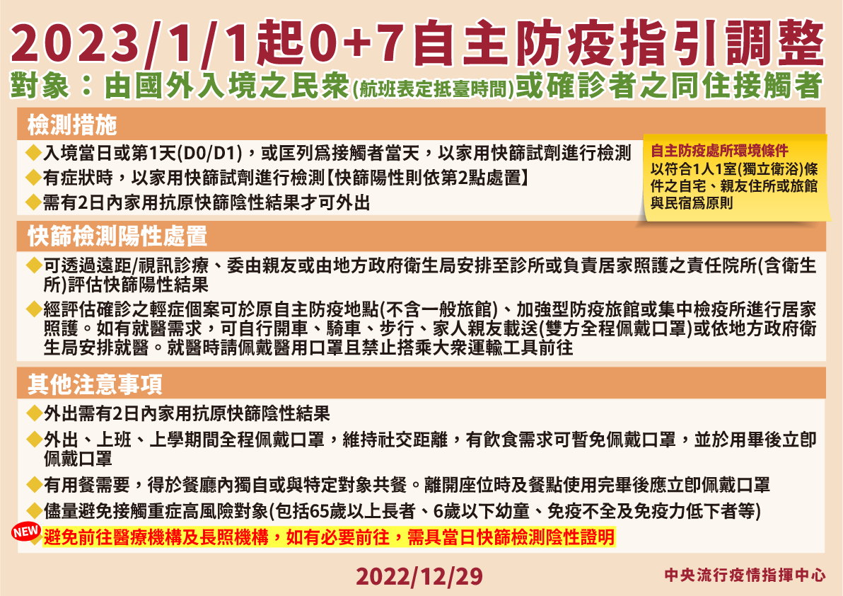 明年1月1日起0+7自主防疫指引調整。 圖：中央流行疫情指揮中心/提供
