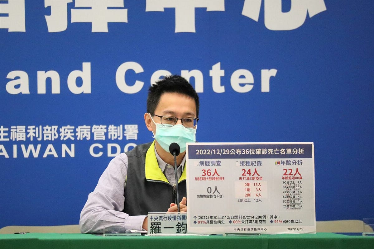 醫療應變組副組長羅一鈞表示，今日有一特殊死亡個案，為20多歲的女性，本身有嚴重肝硬化、糖尿病、腦腫瘤等病史，未打任1劑疫苗，12月24日送急診後25日不幸過世，死因為新冠肺炎合併敗血性休克及呼吸衰竭。 圖：中央流行疫情指揮中心/提供