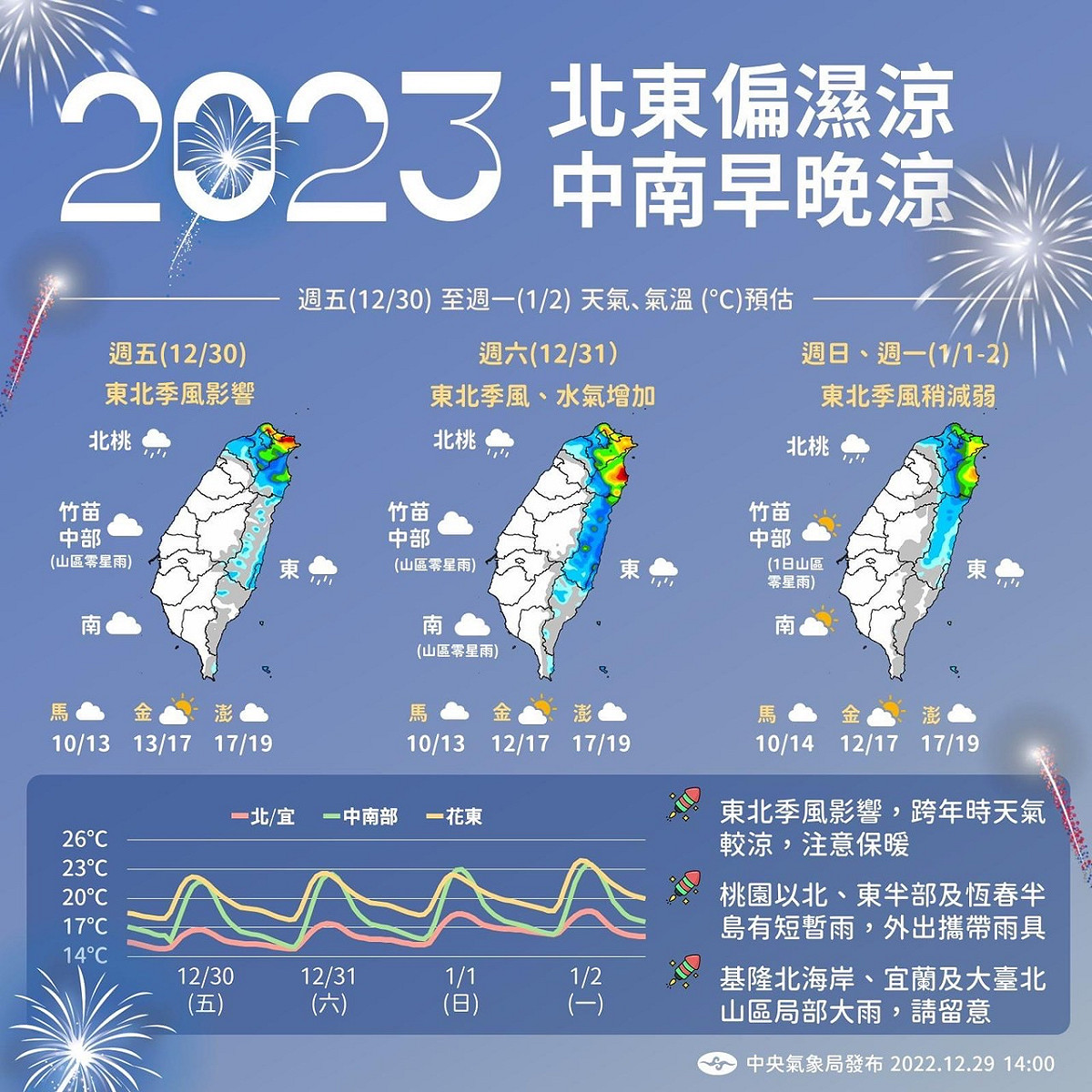 元旦連假天氣趨勢。 圖：中央氣象局／提供