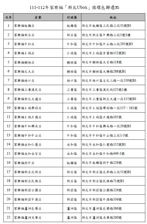 新北Ubox家樂福歸還點。 圖：新北市環保局提供