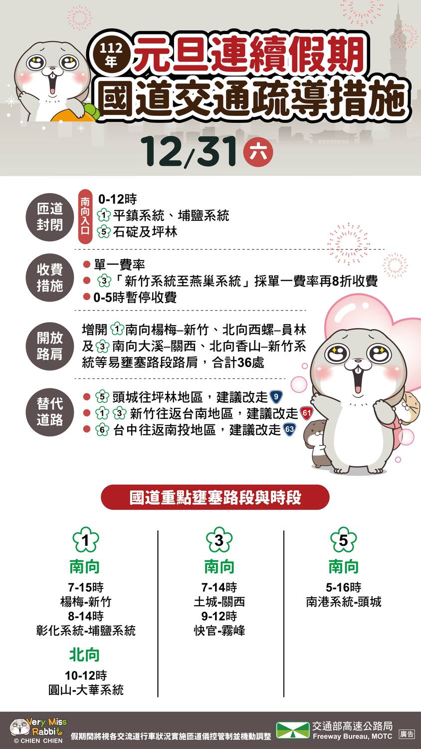 12/31國道交通疏導措施與易壅塞路段。 圖：高速公路局／提供