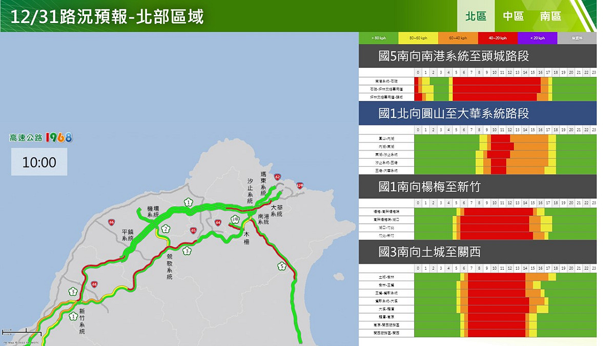 今日北區南向國道路況預報。 圖：高速公路局／提供