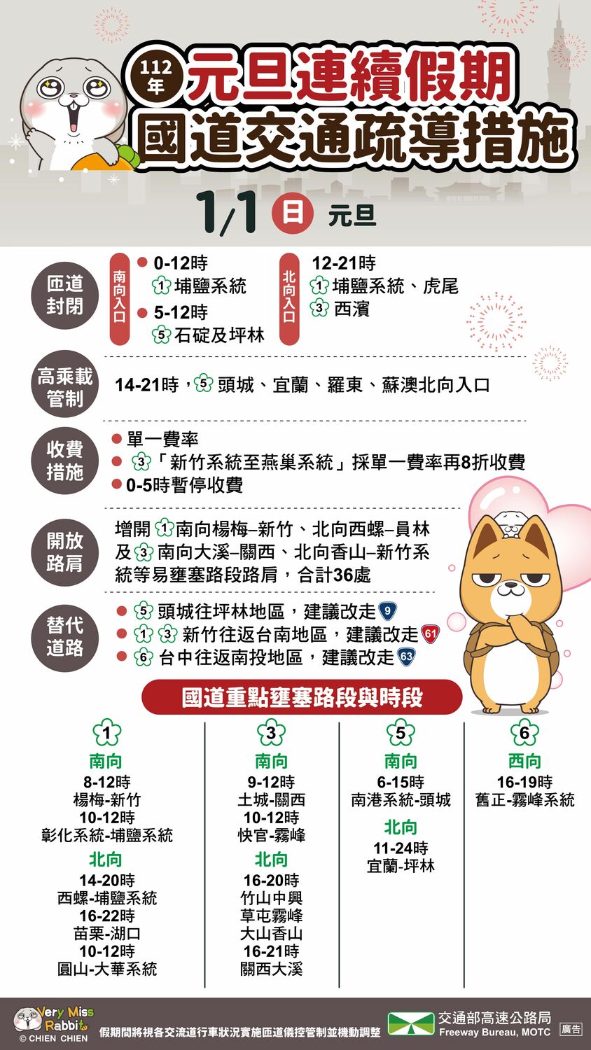 元旦國道疏運措施 圖片來源/高公局