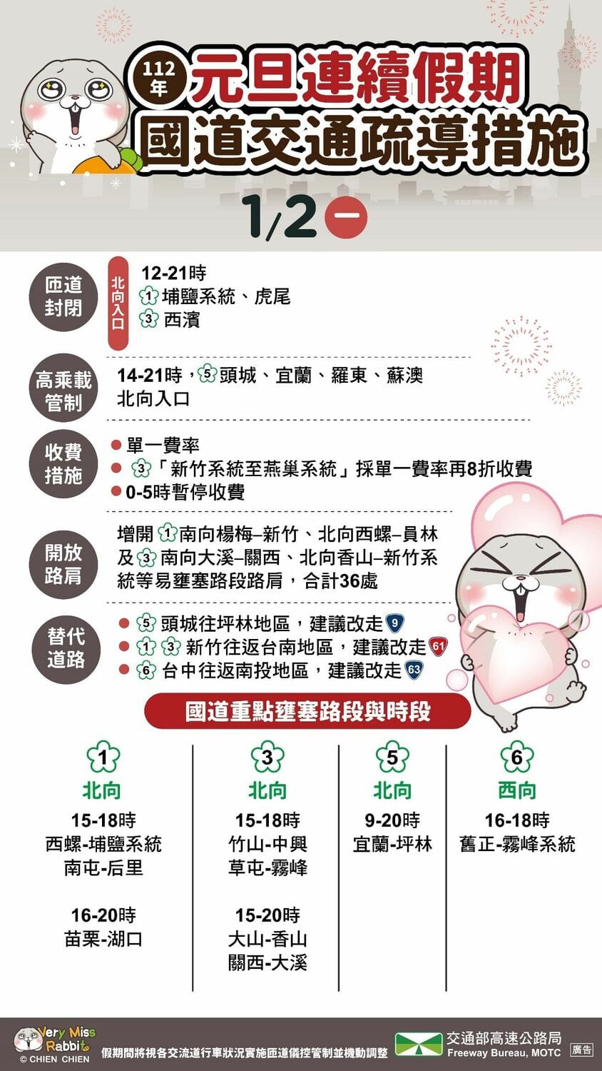 元旦收假疏運措施 圖片來源/高公局