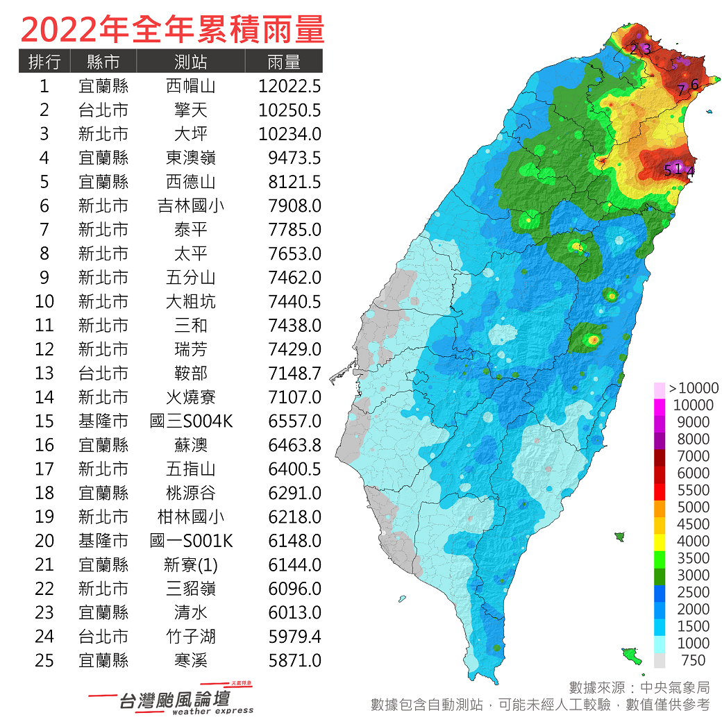 2022全年累積雨量前25名全部都在北台灣。 圖：取自《台灣颱風論壇─天氣特急》臉書