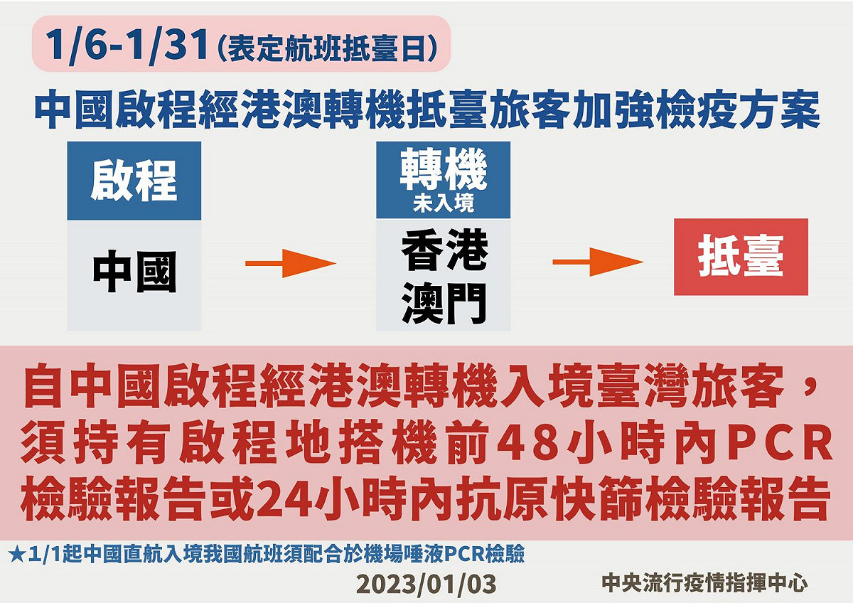 元月6日起中國啟程經港澳轉機抵臺旅客加強檢疫方案 圖：中央流行疫情指揮中心/提供