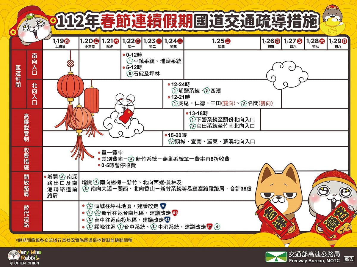 春節連假國道交通疏導措施。 圖：高速公路局／提供