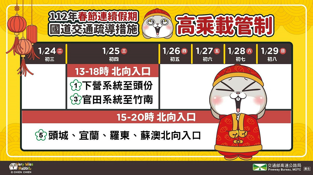 春節連假高乘載管制。 圖：高速公路局／提供