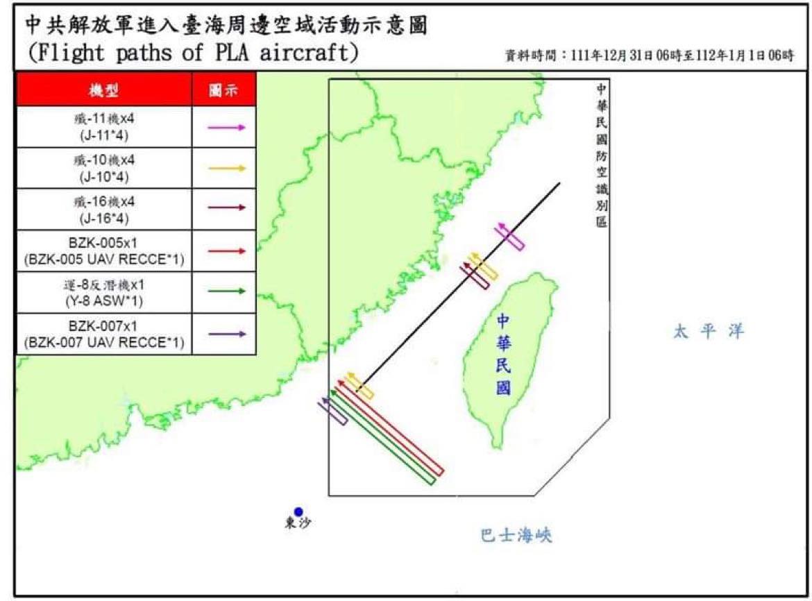 中國軍機跨年、元旦連續兩天逼近擾台，兩批次殲十、殲十六戰機逼近桃竹外海 24 浬鄰接區空域，緊鄰北部飛彈基地，陳柏惟指出，中共不斷試探我國底線的狀況下，可能會不惜犧牲飛行員來製造軍事危機，做政治上的操作，或解決國內危機。 圖：國防部提供