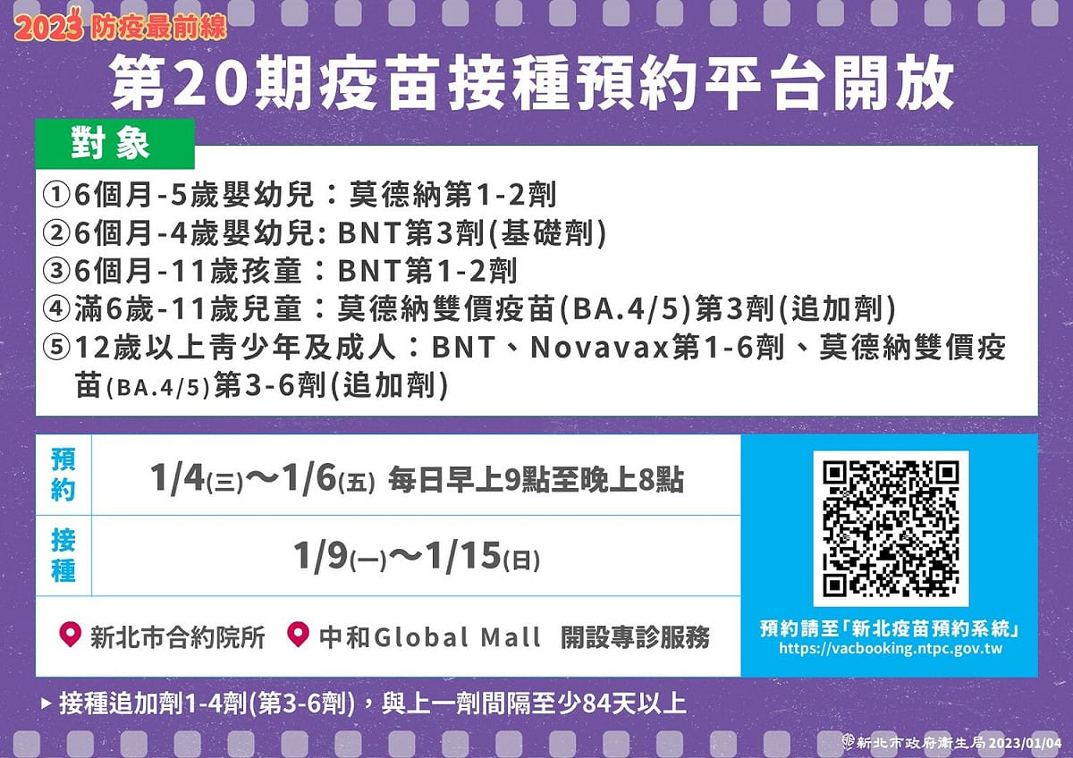新北市第20期疫苗預約平台預約自今天起至6日，每日上午9時至晚上8時開放系統預約，接種時間為1月9日至15日。 圖：新北市衛生局/提供