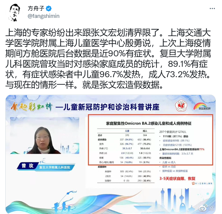 中國作家方舟子貼文表明專家正與張文宏劃清界線。 圖：翻攝自 推特