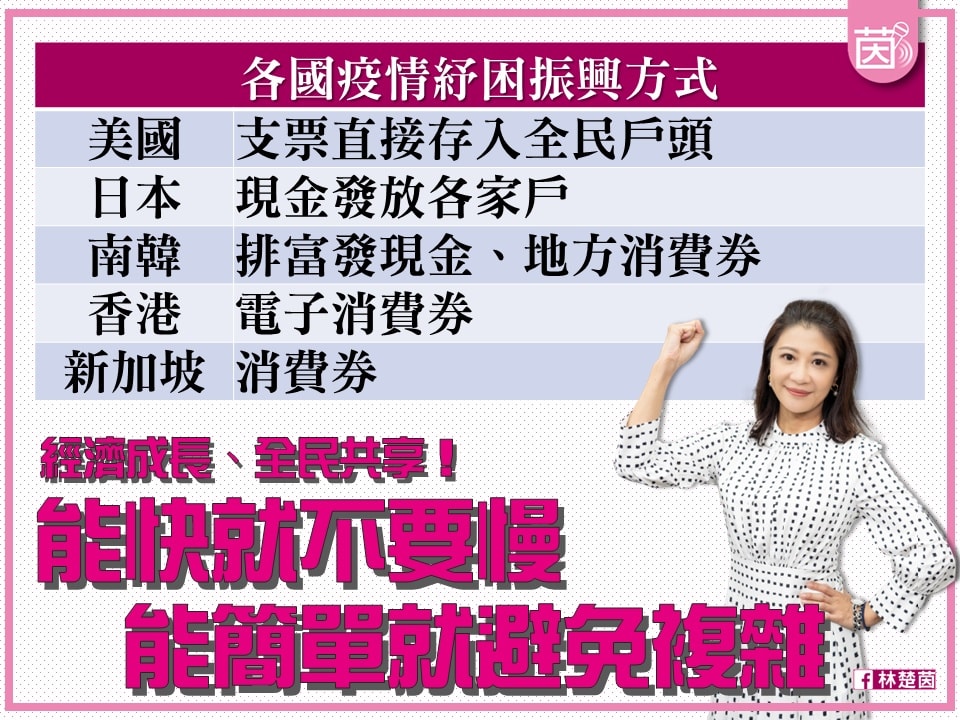 林楚茵說明各國疫情紓困振興方案。 圖：取自林楚茵臉書