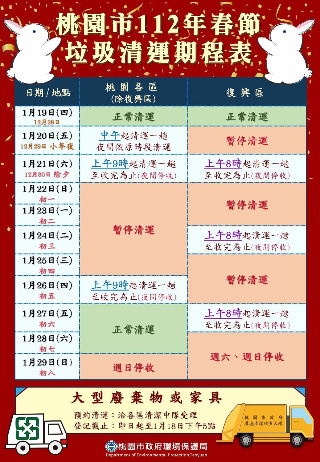 桃園市今年除夕清潔隊收運完畢後，依舊維持大年初一到初四停收垃圾。 圖：桃園市環保局/提供