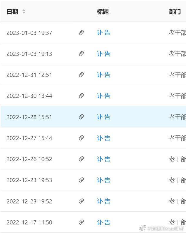 微博上網友們感嘆，近期訃告特別多。 圖：翻攝自微博