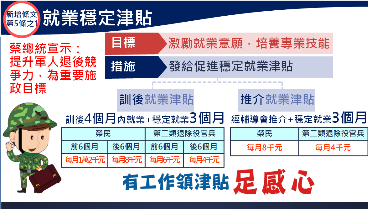 「國軍退除役官兵輔導條例」新增第5條之1，將發放退除役官兵就業穩定津貼「法制化」。 圖：退輔會提供