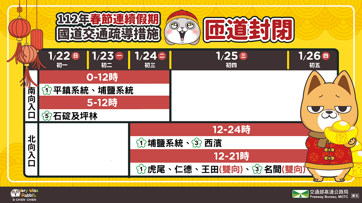春節連續假期實施入口匝道封閉管制措施。 圖：高速公路局／提供