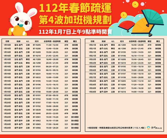 春節第四波加班機時刻表。 圖：金門縣政府／提供