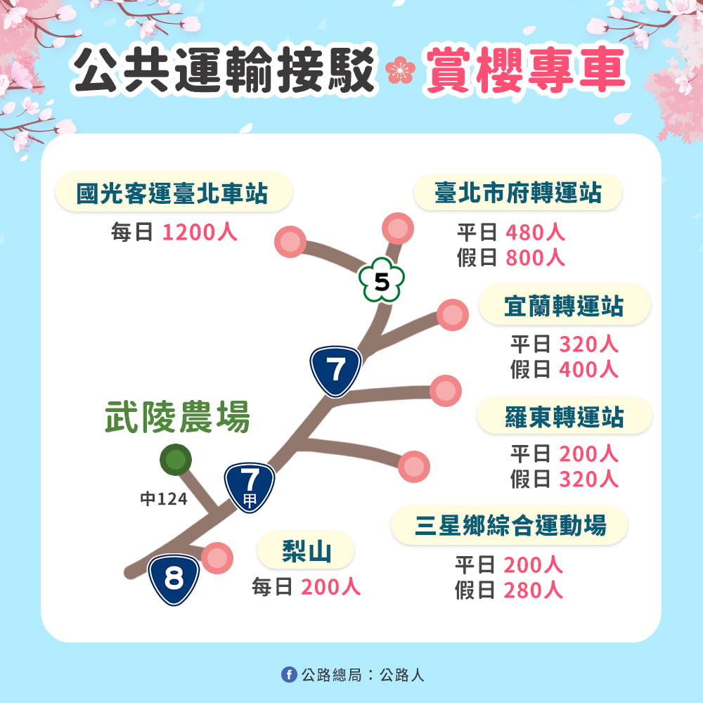 公共運輸接駁。 圖：武陵農場／提供