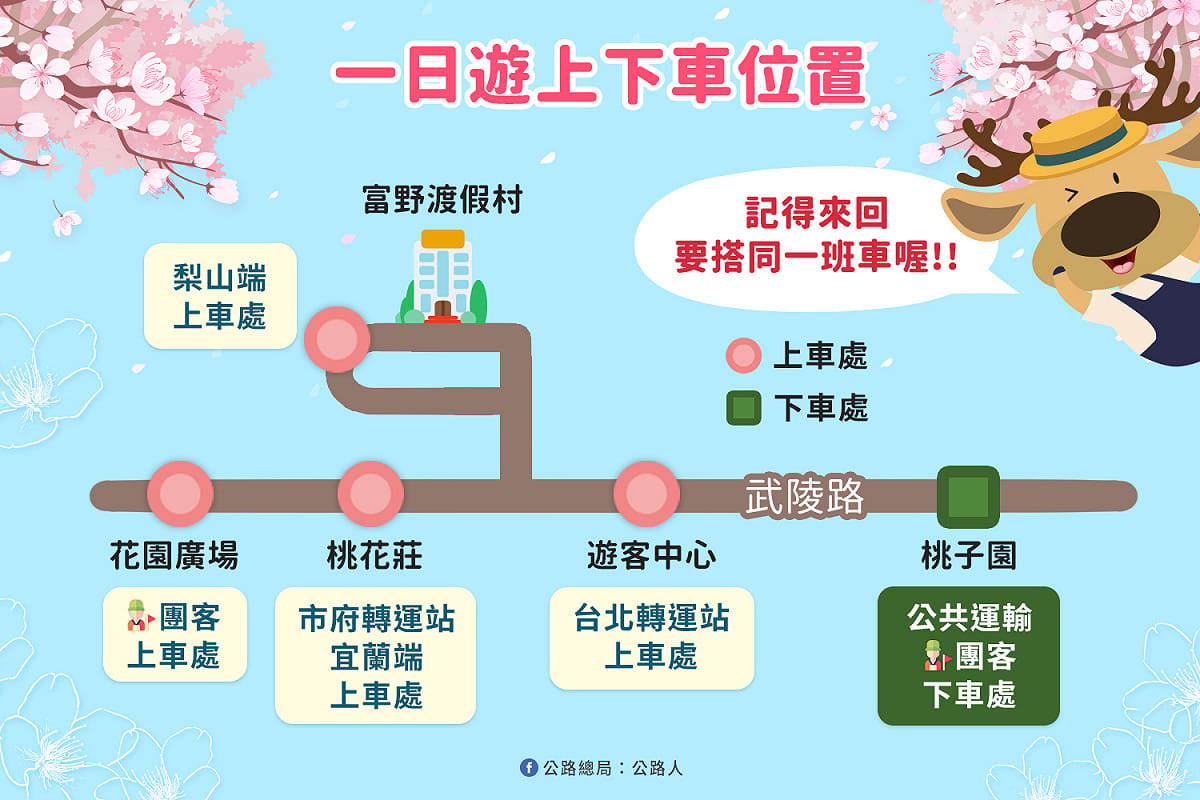 一日遊上下車位置圖。 圖：武陵農場／提供